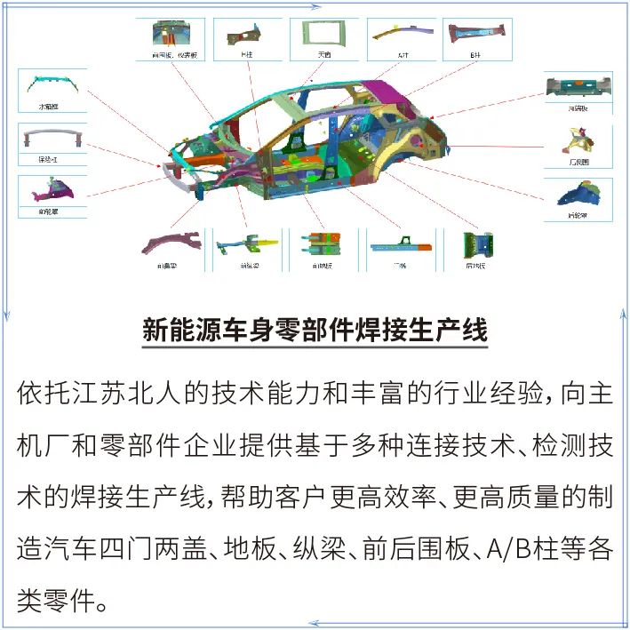 江蘇北人邀您參加AEE2023第十屆國(guó)際新能源車身工程大會(huì) 江蘇北人邀您參加AEE2023第十屆國(guó)際新能源車身工程大會(huì)