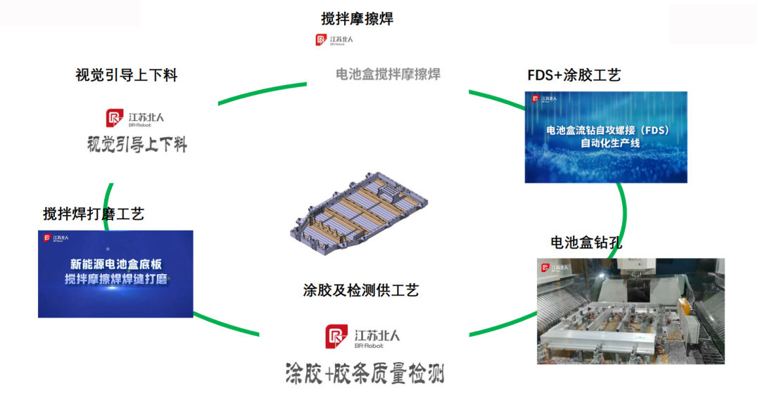 第二屆中國(guó)（天津）汽車(chē)動(dòng)力電池制造技術(shù)論壇 | 新能源電池托盤(pán)產(chǎn)線(xiàn)工藝發(fā)展趨勢(shì)及其成本規(guī)劃分享