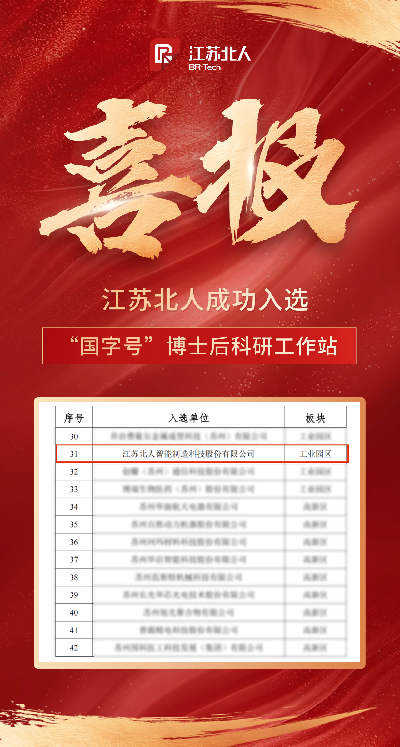 江蘇北人成功入選“國字號”博士后科研工作站